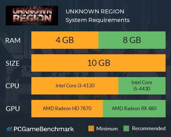 UNKNOWN REGION System Requirements PC Graph - Can I Run UNKNOWN REGION