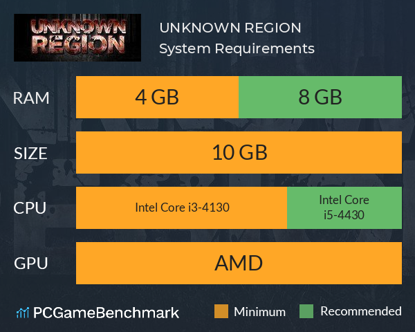 UNKNOWN REGION System Requirements PC Graph - Can I Run UNKNOWN REGION