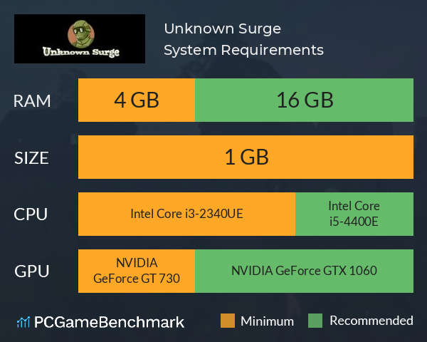 Unknown Surge System Requirements PC Graph - Can I Run Unknown Surge