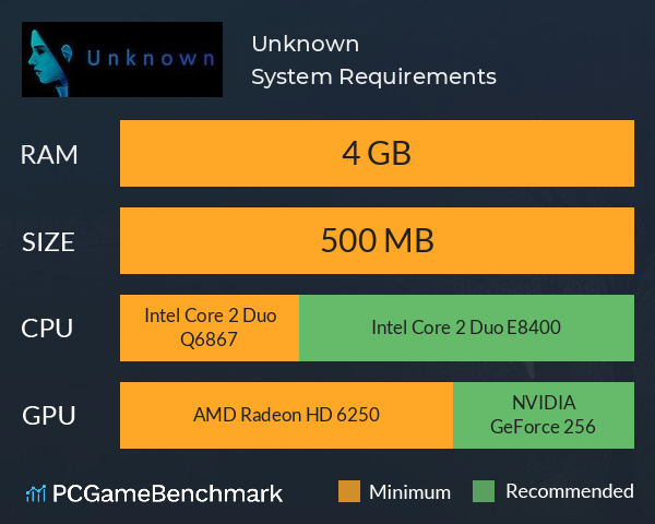 Unknown System Requirements PC Graph - Can I Run Unknown