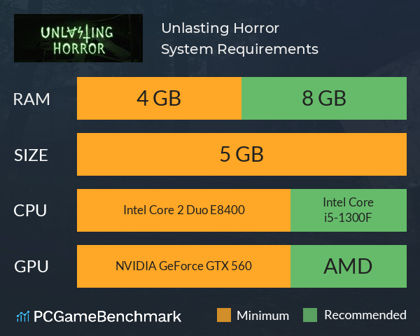 Unlasting Horror System Requirements PC Graph - Can I Run Unlasting Horror