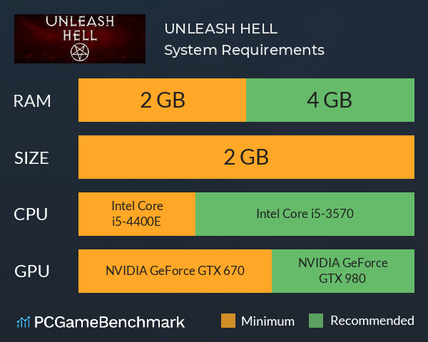 UNLEASH HELL System Requirements PC Graph - Can I Run UNLEASH HELL