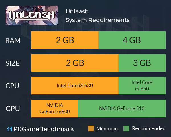 Unleash System Requirements PC Graph - Can I Run Unleash