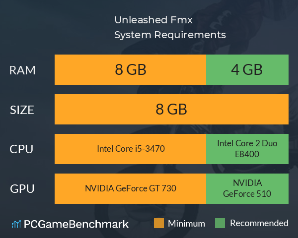Unleashed Fmx System Requirements PC Graph - Can I Run Unleashed Fmx Unleashed Fmx System Requirements PC Graph - Can I Run Unleashed Fmx
