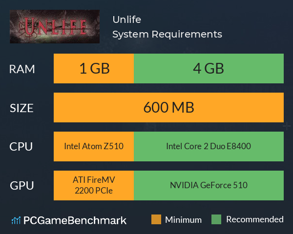 Unlife System Requirements PC Graph - Can I Run Unlife
