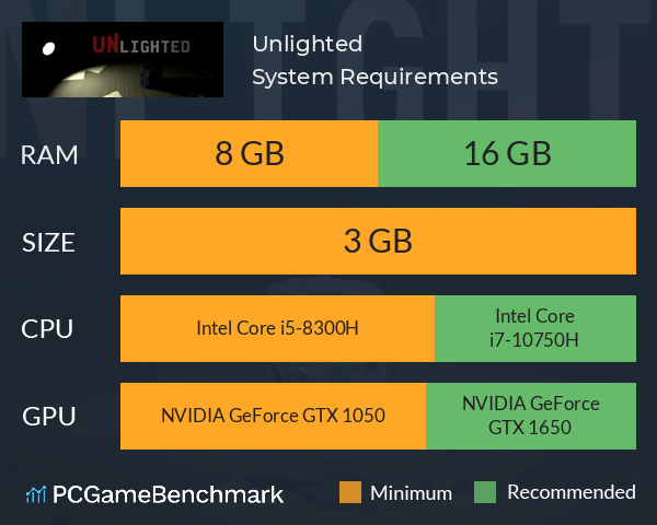Unlighted System Requirements PC Graph - Can I Run Unlighted Unlighted System Requirements PC Graph - Can I Run Unlighted