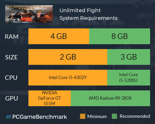 Unlimited Fight System Requirements PC Graph - Can I Run Unlimited Fight