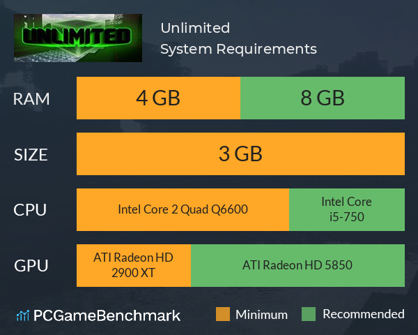 Unlimited System Requirements PC Graph - Can I Run Unlimited