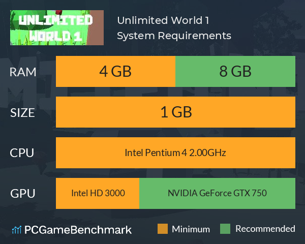 Unlimited World 1 System Requirements PC Graph - Can I Run Unlimited World 1