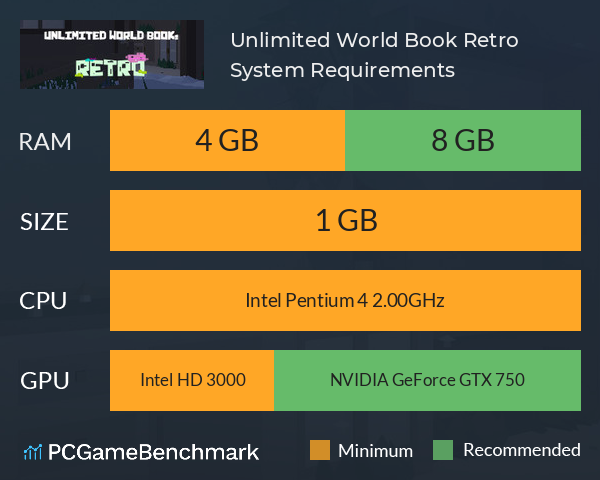 Unlimited World Book: Retro System Requirements PC Graph - Can I Run Unlimited World Book: Retro