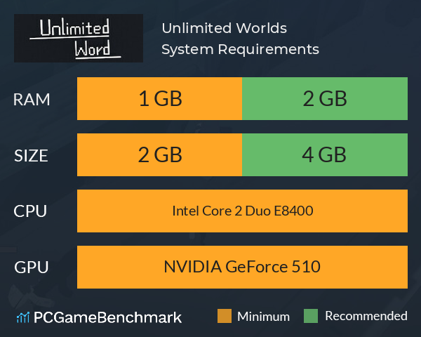 Unlimited Worlds System Requirements PC Graph - Can I Run Unlimited Worlds Unlimited Worlds System Requirements PC Graph - Can I Run Unlimited Worlds