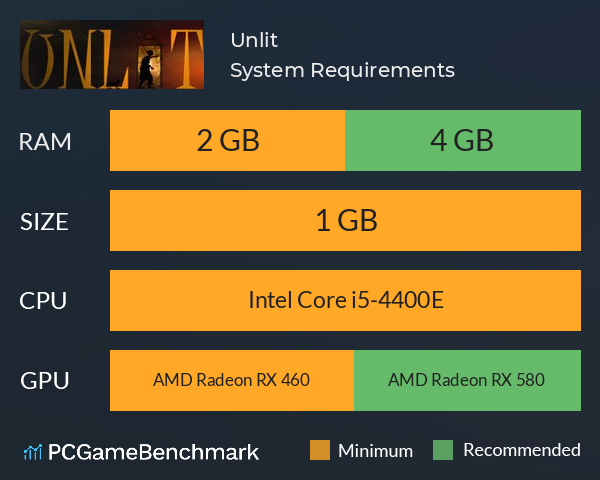 Unlit System Requirements PC Graph - Can I Run Unlit
