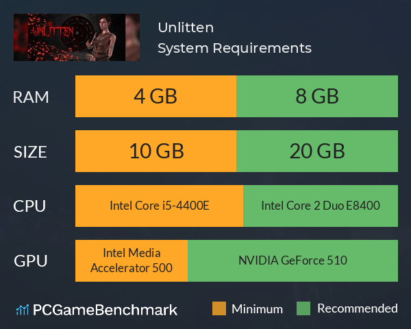 Unlitten System Requirements PC Graph - Can I Run Unlitten