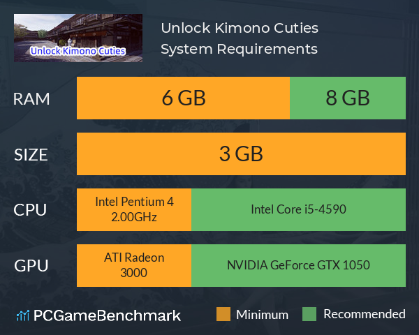 Unlock Kimono Cuties System Requirements PC Graph - Can I Run Unlock Kimono Cuties