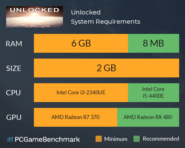 Unlocked System Requirements PC Graph - Can I Run Unlocked