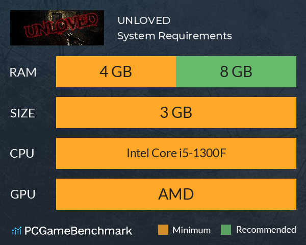 UNLOVED System Requirements PC Graph - Can I Run UNLOVED