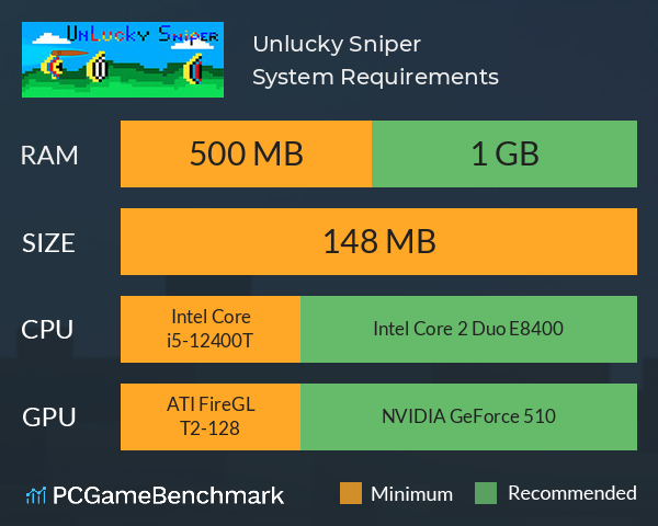 Unlucky Sniper System Requirements PC Graph - Can I Run Unlucky Sniper Unlucky Sniper System Requirements PC Graph - Can I Run Unlucky Sniper