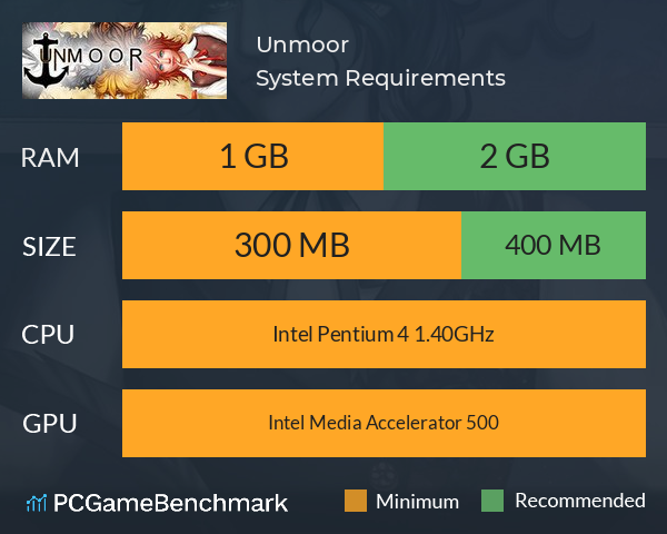 Unmoor System Requirements PC Graph - Can I Run Unmoor