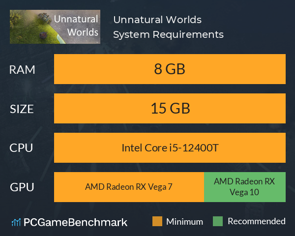 Unnatural Worlds System Requirements PC Graph - Can I Run Unnatural Worlds Unnatural Worlds System Requirements PC Graph - Can I Run Unnatural Worlds