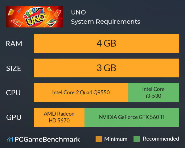 UNO System Requirements PC Graph - Can I Run UNO