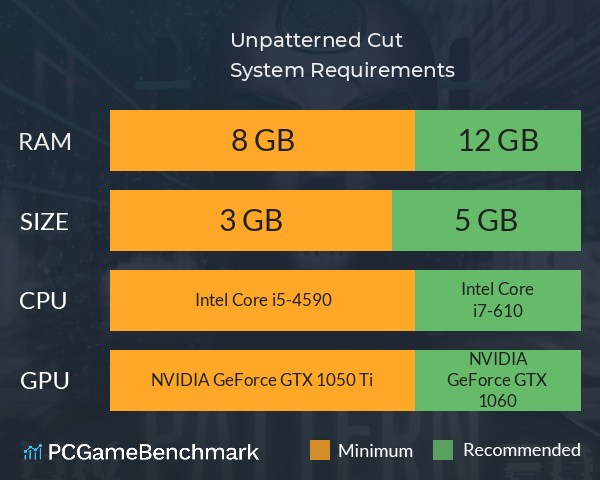 Unpatterned Cut System Requirements PC Graph - Can I Run Unpatterned Cut Unpatterned Cut System Requirements PC Graph - Can I Run Unpatterned Cut