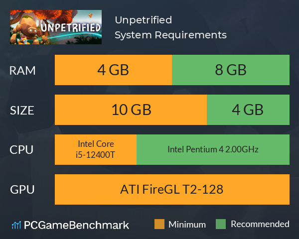Unpetrified System Requirements PC Graph - Can I Run Unpetrified