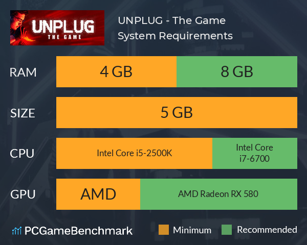 UNPLUG - The Game System Requirements PC Graph - Can I Run UNPLUG - The Game