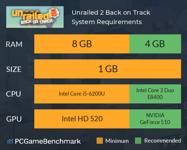 Unrailed 2: Back on Track System Requirements PC Graph - Can I Run Unrailed 2: Back on Track