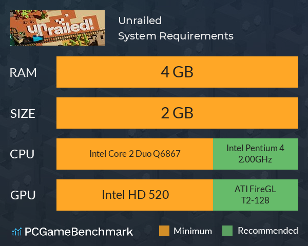 Unrailed! System Requirements PC Graph - Can I Run Unrailed!
