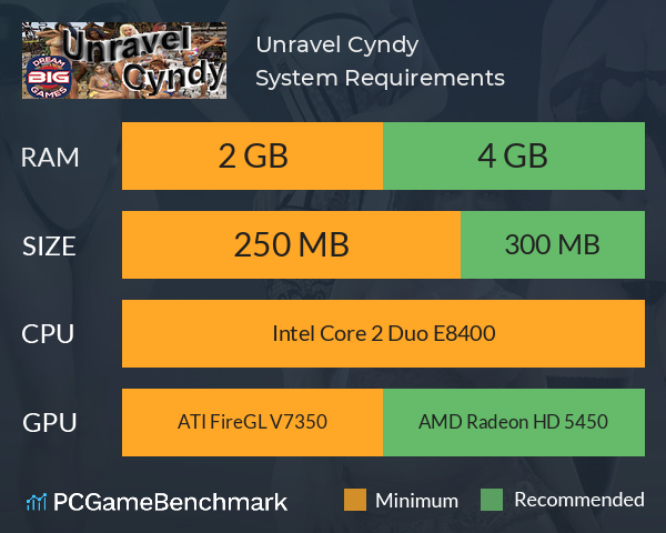 Unravel Cyndy System Requirements PC Graph - Can I Run Unravel Cyndy