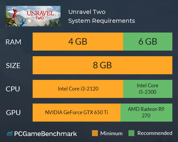 Unravel Two System Requirements - Can I Run It? - PCGameBenchmark