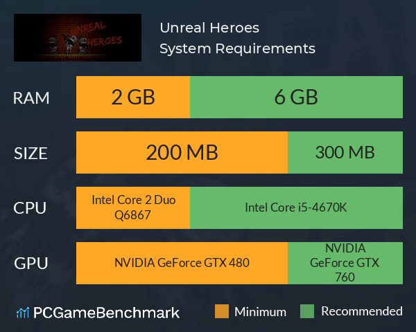Unreal Heroes System Requirements PC Graph - Can I Run Unreal Heroes