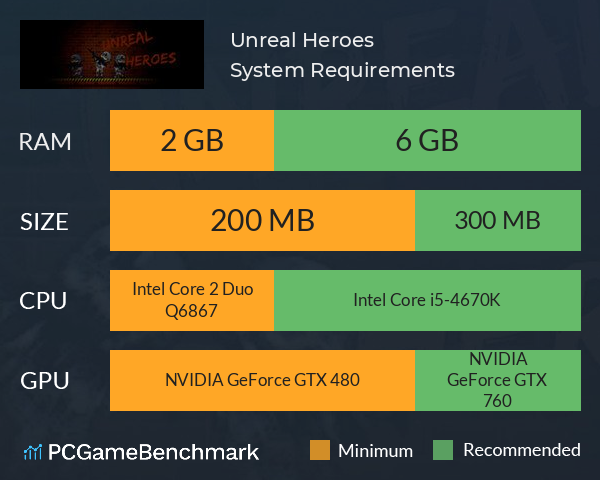 Unreal Heroes System Requirements PC Graph - Can I Run Unreal Heroes Unreal Heroes System Requirements PC Graph - Can I Run Unreal Heroes