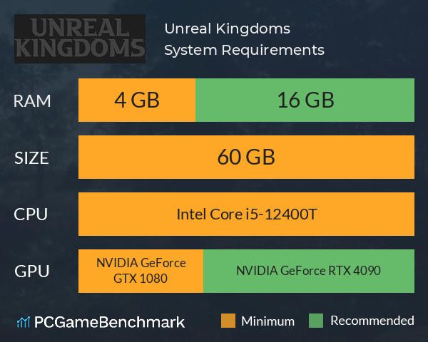 Unreal Kingdoms System Requirements PC Graph - Can I Run Unreal Kingdoms Unreal Kingdoms System Requirements PC Graph - Can I Run Unreal Kingdoms