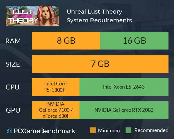 Unreal Lust Theory System Requirements PC Graph - Can I Run Unreal Lust Theory