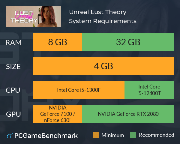 Unreal Lust Theory System Requirements PC Graph - Can I Run Unreal Lust Theory