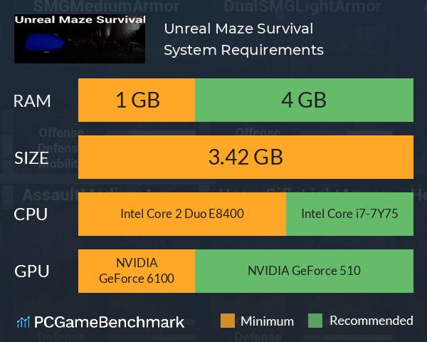 Unreal Maze Survival System Requirements PC Graph - Can I Run Unreal Maze Survival
