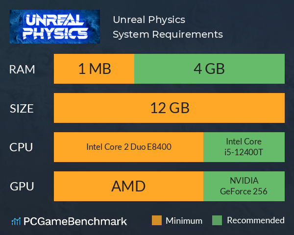 Unreal Physics System Requirements PC Graph - Can I Run Unreal Physics Unreal Physics System Requirements PC Graph - Can I Run Unreal Physics