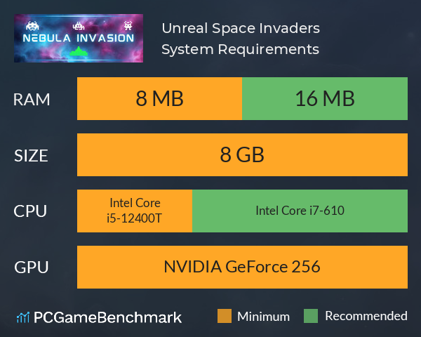 Unreal Space Invaders System Requirements PC Graph - Can I Run Unreal Space Invaders