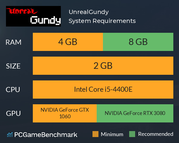 UnrealGundy System Requirements PC Graph - Can I Run UnrealGundy UnrealGundy System Requirements PC Graph - Can I Run UnrealGundy
