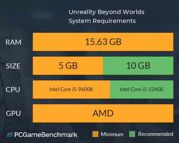Unreality: Beyond Worlds System Requirements PC Graph - Can I Run Unreality: Beyond Worlds Unreality: Beyond Worlds System Requirements PC Graph - Can I Run Unreality: Beyond Worlds