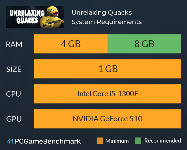 Unrelaxing Quacks System Requirements PC Graph - Can I Run Unrelaxing Quacks Unrelaxing Quacks System Requirements PC Graph - Can I Run Unrelaxing Quacks