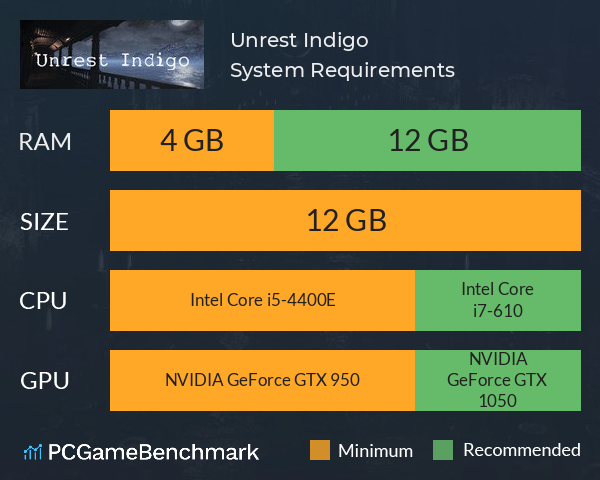 Unrest Indigo System Requirements PC Graph - Can I Run Unrest Indigo