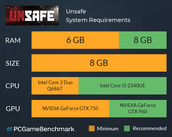 Unsafe System Requirements PC Graph - Can I Run Unsafe