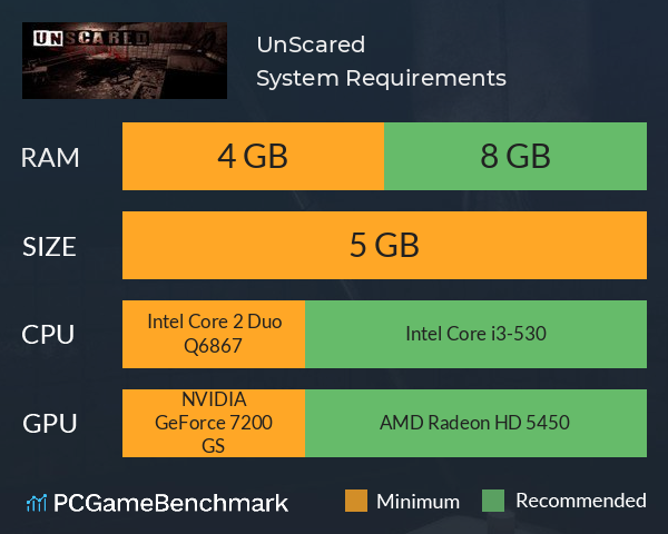 UnScared System Requirements PC Graph - Can I Run UnScared