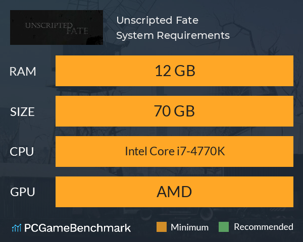 Unscripted Fate System Requirements PC Graph - Can I Run Unscripted Fate Unscripted Fate System Requirements PC Graph - Can I Run Unscripted Fate