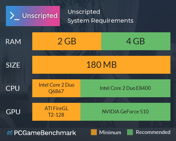 Unscripted System Requirements PC Graph - Can I Run Unscripted