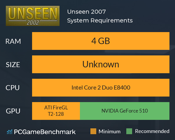 Unseen: 2007 System Requirements PC Graph - Can I Run Unseen: 2007