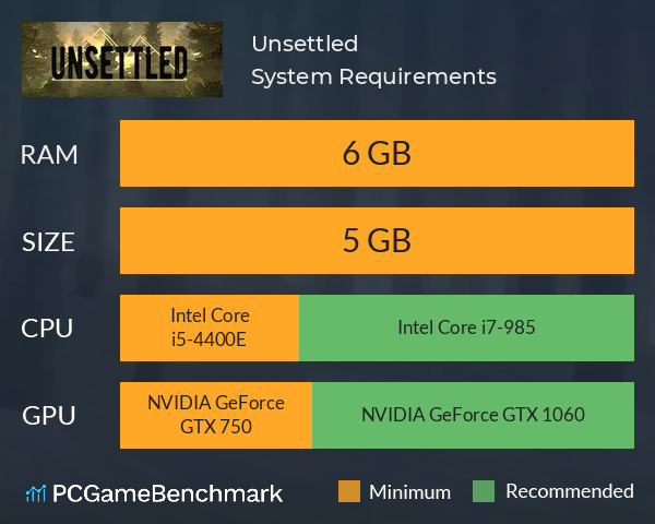 Unsettled System Requirements PC Graph - Can I Run Unsettled Unsettled System Requirements PC Graph - Can I Run Unsettled