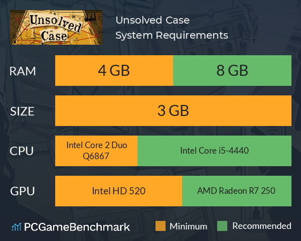 Unsolved Case System Requirements PC Graph - Can I Run Unsolved Case